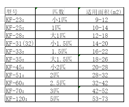 太谷空调维修